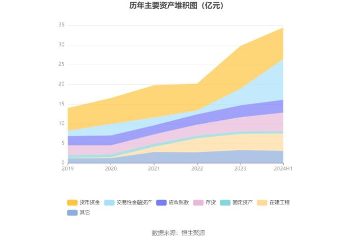 佳力图：2024年上半年净利润1091.04万元 同比下降38.54%