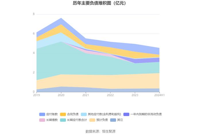 四川黄金：2024年上半年净利润同比增长51.76% 拟10派1元