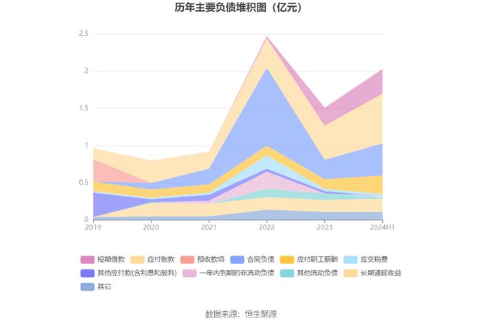 同益中：2024年上半年营业总收入2.54亿元