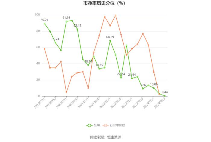 佳力图：2024年上半年净利润1091.04万元 同比下降38.54%