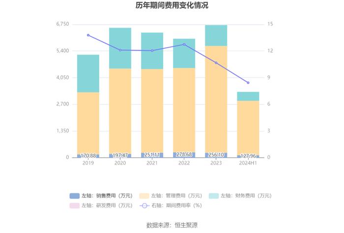 四川黄金：2024年上半年净利润同比增长51.76% 拟10派1元