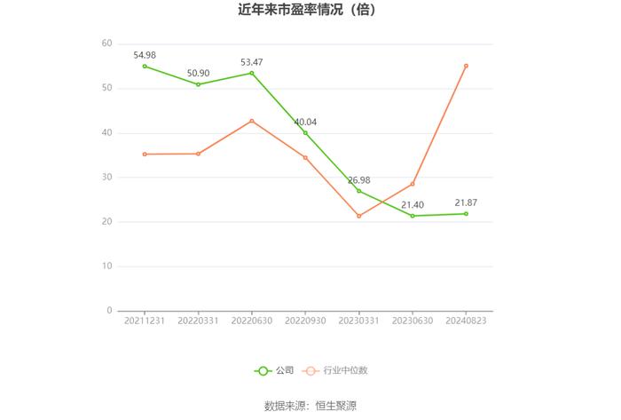 同益中：2024年上半年营业总收入2.54亿元