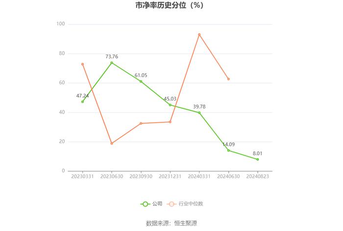 四川黄金：2024年上半年净利润同比增长51.76% 拟10派1元