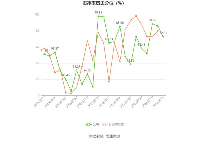 内蒙华电：2024年上半年净利润17.68亿元 同比增长19.17%