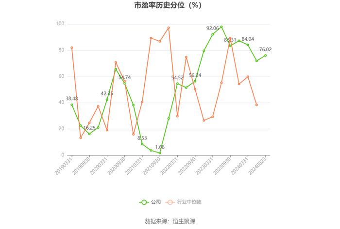 佳力图：2024年上半年净利润1091.04万元 同比下降38.54%