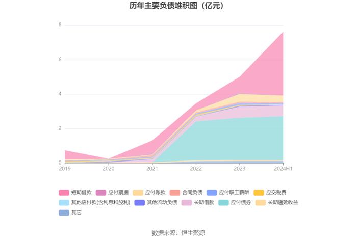 蒙泰高新：2024年上半年亏损1737.20万元