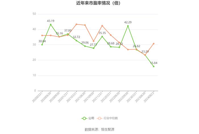 长飞光纤：2024年上半年净利润3.78亿元 同比下降37.77%