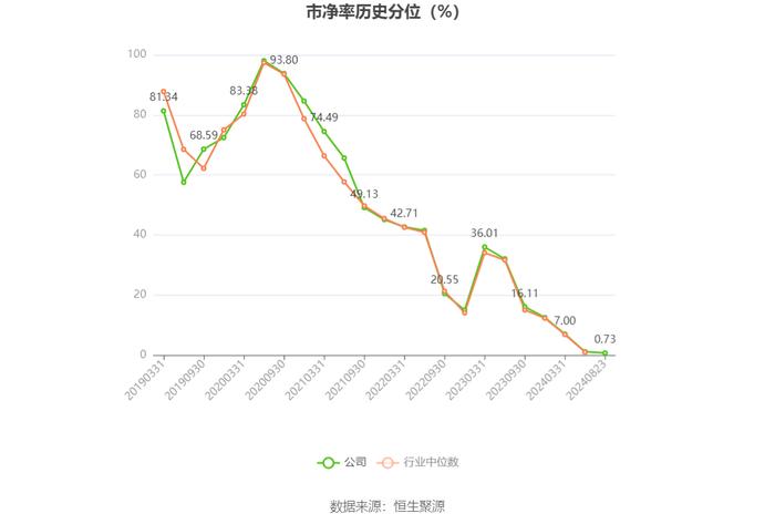 华大基因：2024年上半年净利润1819.98万元 同比下降63.45%