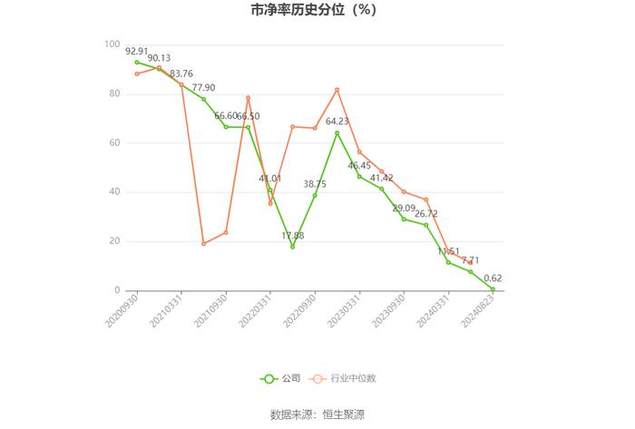 蒙泰高新：2024年上半年亏损1737.20万元