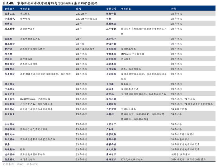 华泰 | 汽车零部件：全球化与智能化开启底部掘金机会