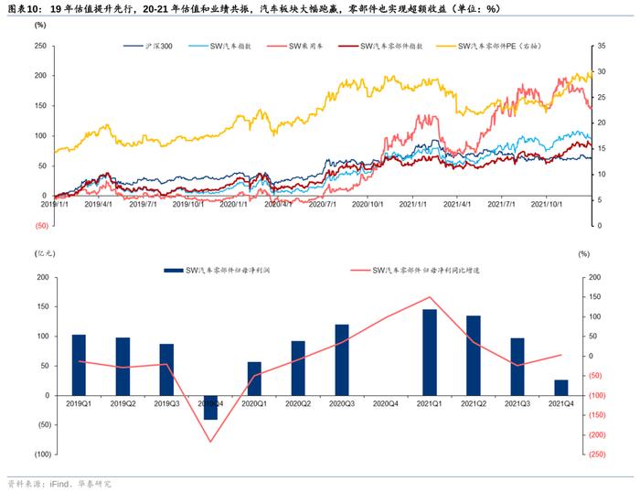 华泰 | 汽车零部件：全球化与智能化开启底部掘金机会