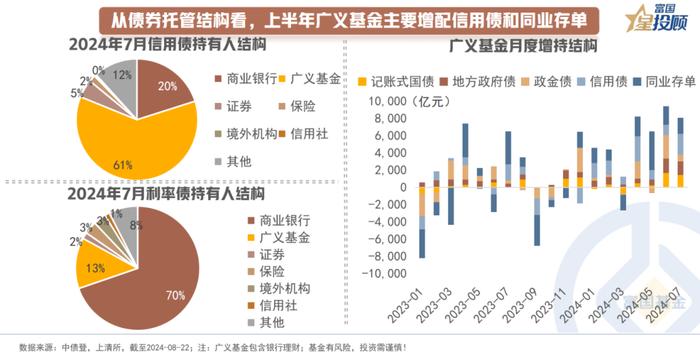 从资产配置的角度看 理财产品有哪些固收配置思路？