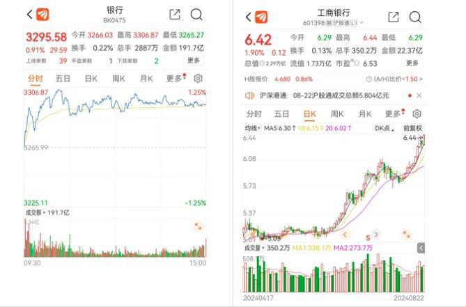 近期银行板块走强原因！一种90%胜率和高超额的择时策略