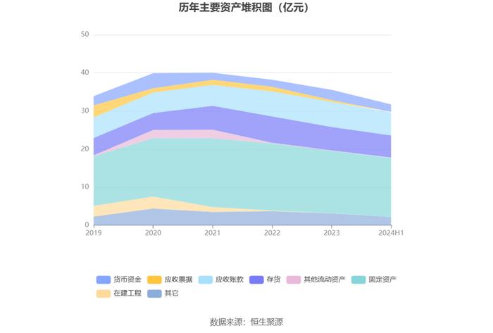 科华控股：2024年上半年净利润7036.65万元 同比增长6.40%