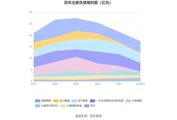 科华控股：2024年上半年净利润7036.65万元 同比增长6.40%