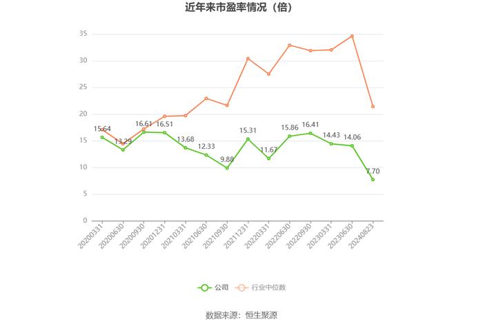 常熟汽饰：2024年上半年净利润2.56亿元 同比增长11.43%