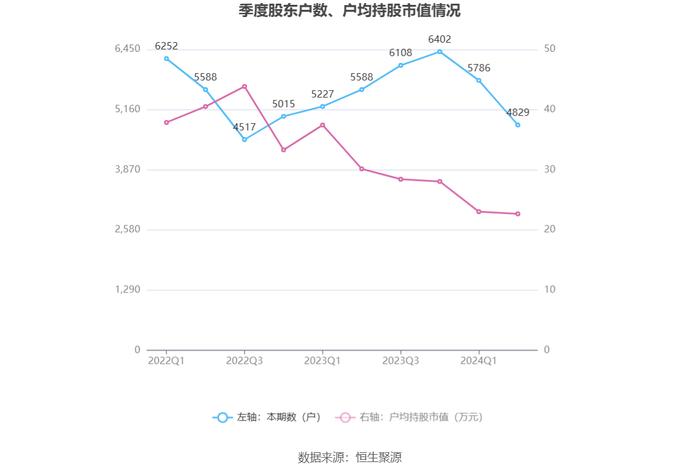 康众医疗：2024年上半年盈利731.79万元 同比扭亏