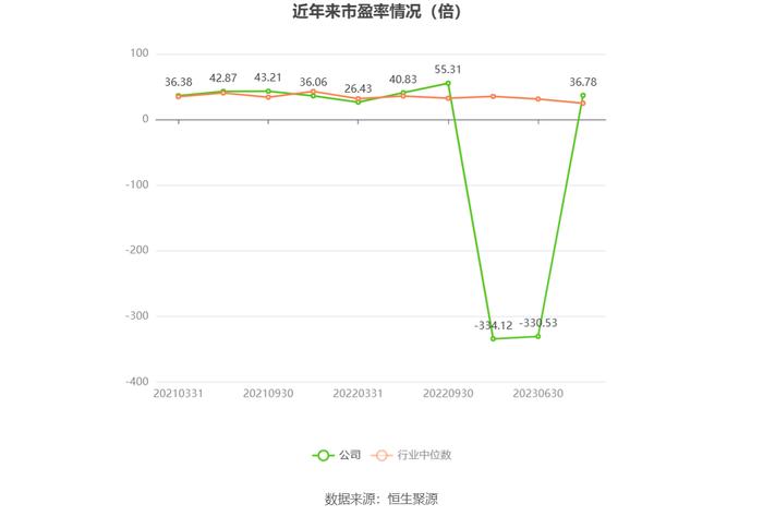 康众医疗：2024年上半年盈利731.79万元 同比扭亏