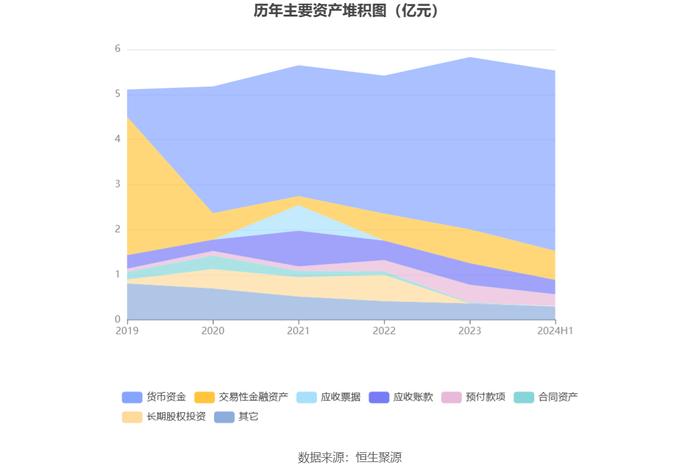 天利科技：2024年上半年亏损1790.57万元