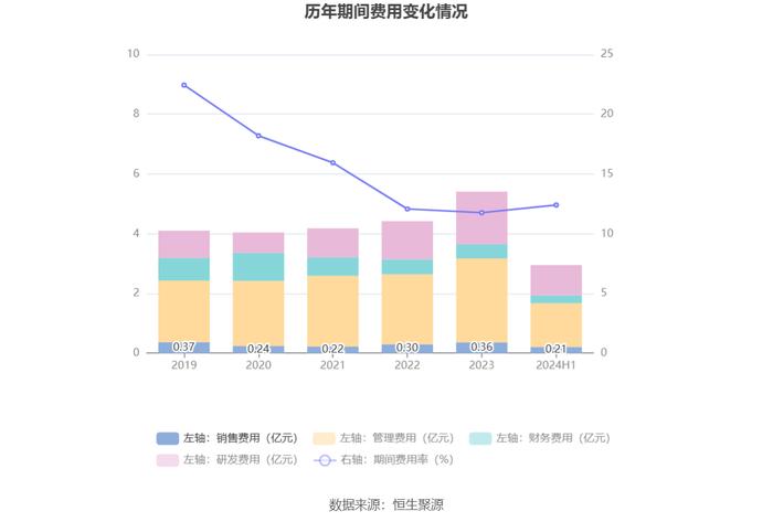 常熟汽饰：2024年上半年净利润2.56亿元 同比增长11.43%