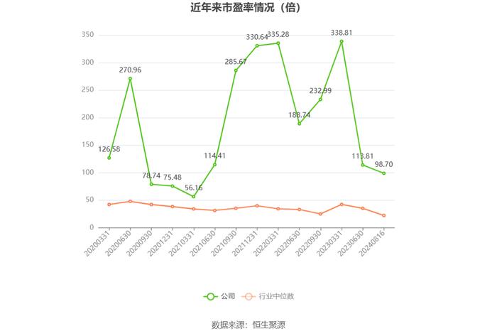 天利科技：2024年上半年亏损1790.57万元