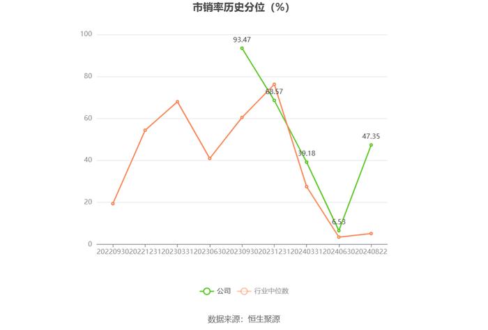 益方生物：2024年上半年亏损2.14亿元