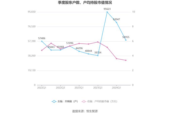 龙洲股份：2024年上半年亏损3401.62万元