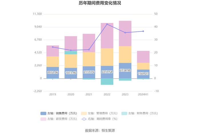 康众医疗：2024年上半年盈利731.79万元 同比扭亏