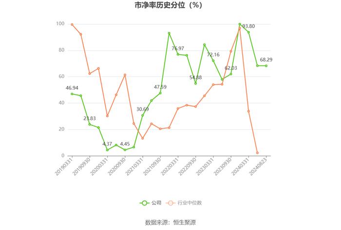 龙洲股份：2024年上半年亏损3401.62万元