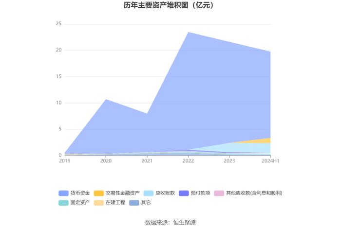 益方生物：2024年上半年亏损2.14亿元