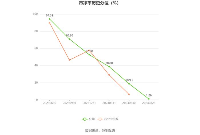 友车科技：2024年上半年净利润4963.12万元 同比下降36.89%