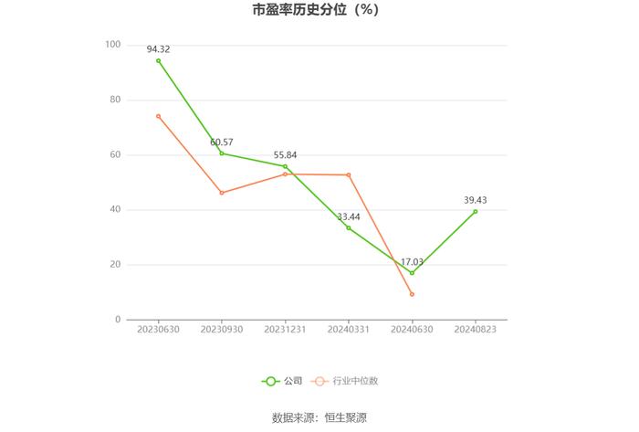 友车科技：2024年上半年净利润4963.12万元 同比下降36.89%