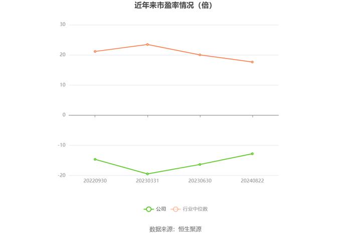 益方生物：2024年上半年亏损2.14亿元