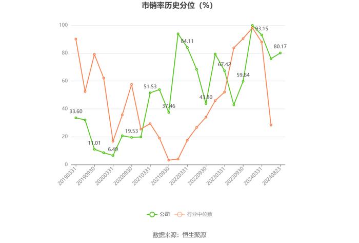 龙洲股份：2024年上半年亏损3401.62万元