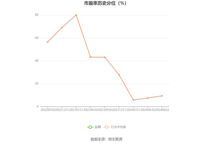 益方生物：2024年上半年亏损2.14亿元