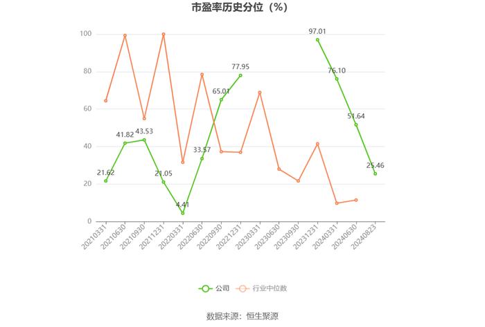 康众医疗：2024年上半年盈利731.79万元 同比扭亏