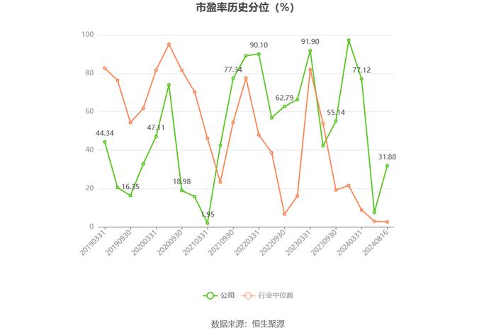 天利科技：2024年上半年亏损1790.57万元