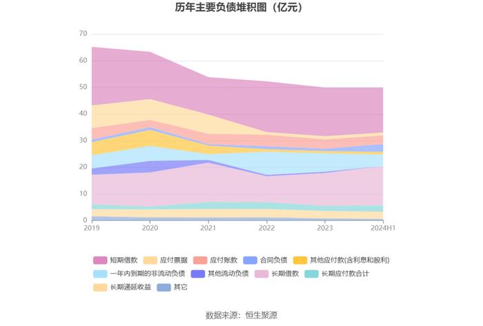 龙洲股份：2024年上半年亏损3401.62万元