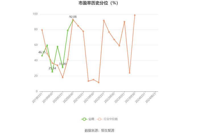 龙洲股份：2024年上半年亏损3401.62万元