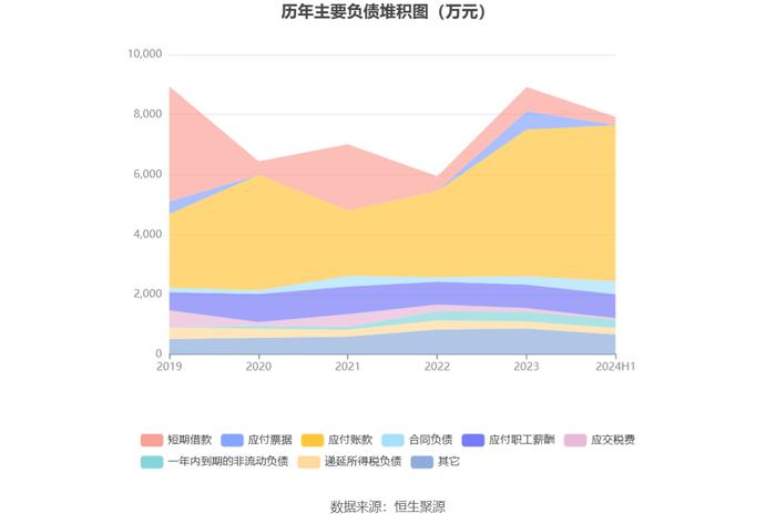 康众医疗：2024年上半年盈利731.79万元 同比扭亏