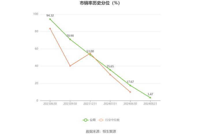 友车科技：2024年上半年净利润4963.12万元 同比下降36.89%