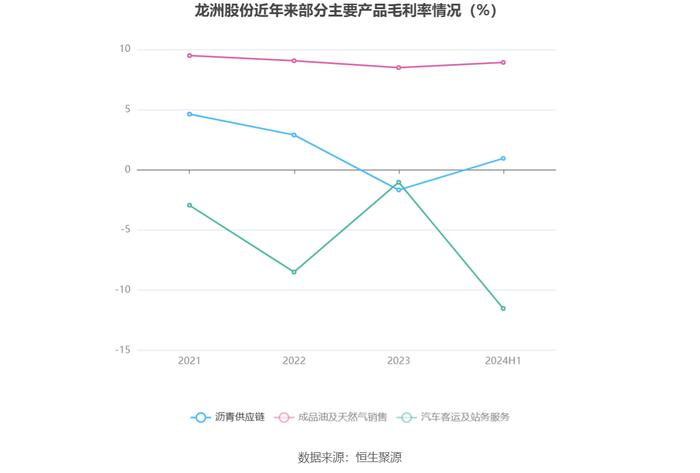 龙洲股份：2024年上半年亏损3401.62万元