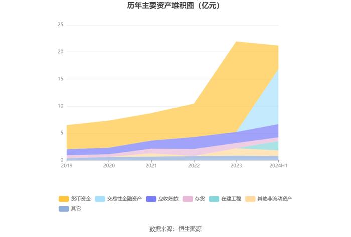 友车科技：2024年上半年净利润4963.12万元 同比下降36.89%