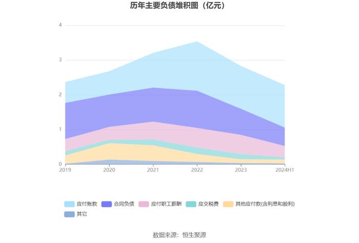 友车科技：2024年上半年净利润4963.12万元 同比下降36.89%