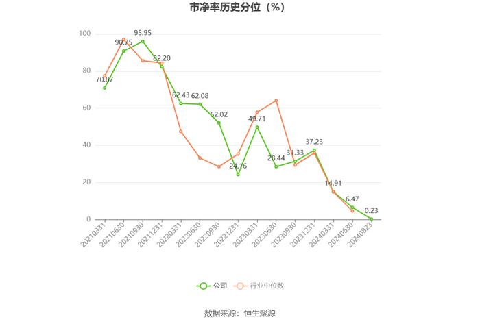 康众医疗：2024年上半年盈利731.79万元 同比扭亏