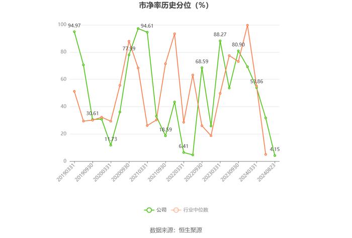 科华控股：2024年上半年净利润7036.65万元 同比增长6.40%