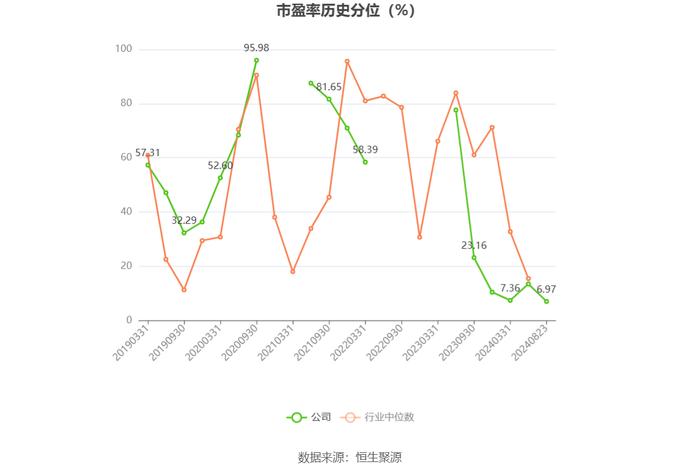 科华控股：2024年上半年净利润7036.65万元 同比增长6.40%