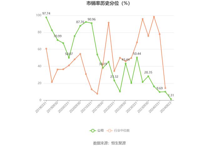 科华控股：2024年上半年净利润7036.65万元 同比增长6.40%