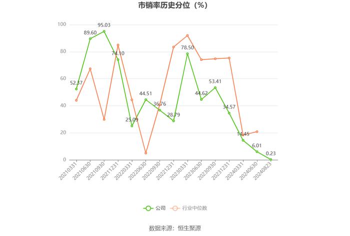 康众医疗：2024年上半年盈利731.79万元 同比扭亏