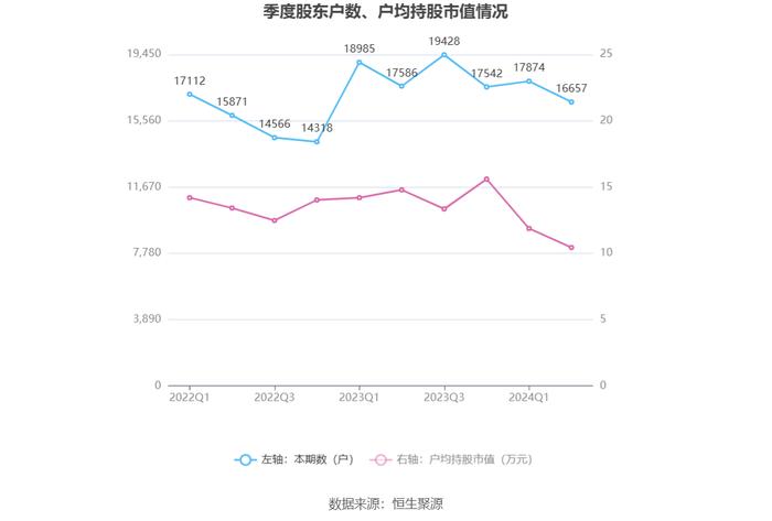 天利科技：2024年上半年亏损1790.57万元